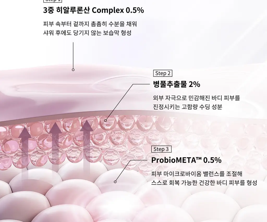 [탄력/목주름 개선] 힐그리즈 레티노이드 0.1% 퍼밍 바디 세럼 150ml 상세페이지 32